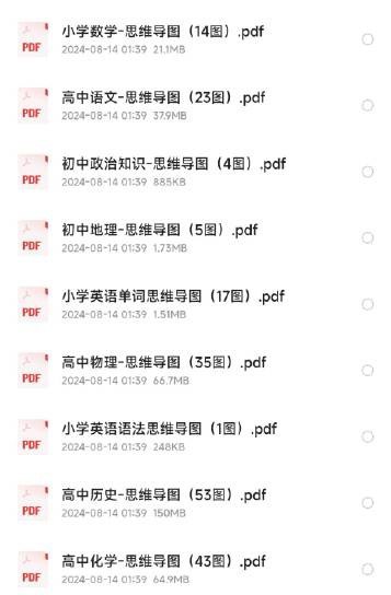 从小学到高中全学科思维导图插图 从小学到高中全学科思维导图
