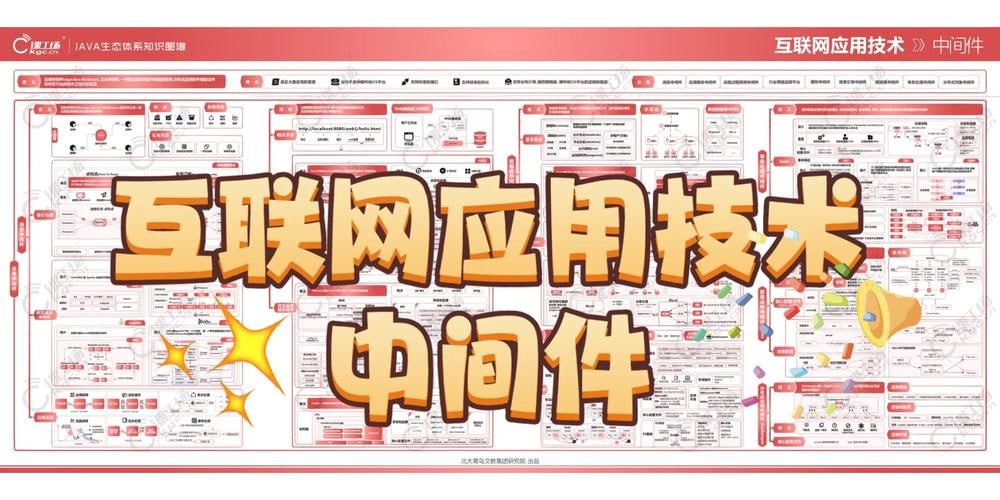 极客时间-丁威-中间件核心技术与实战(完结)插图 极客时间-丁威-中间件核心技术与实战(完结)