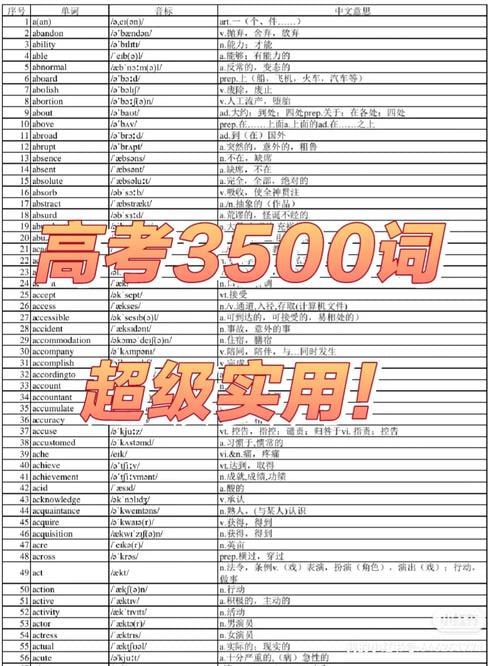 高考英语3500词视频(不背单词版)正序版+乱序版插图 高考英语3500词视频(不背单词版)正序版+乱序版