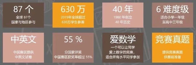 【稀缺学习资源】世界最大规模青少年数学竞赛《袋鼠数学Math Kangaroo》历年真题合集插图 【稀缺学习资源】世界最大规模青少年数学竞赛《袋鼠数学Math Kangaroo》历年真题合集