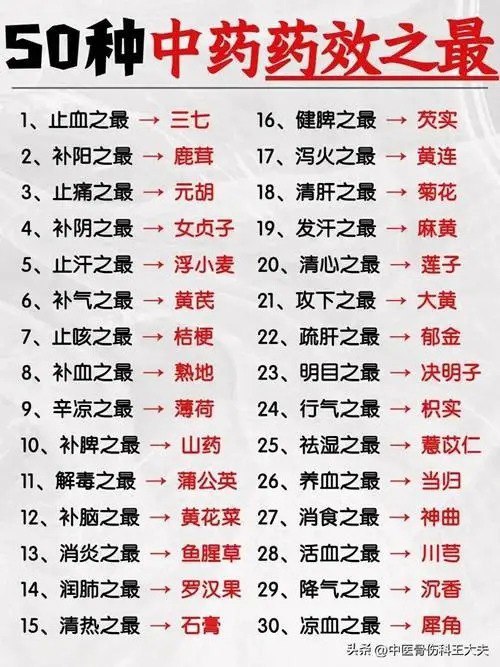 《中草药配对与禁忌》中药材匹配 中药材忌讳大全插图 《中草药配对与禁忌》中药材匹配 中药材忌讳大全
