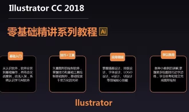 Adobe illustrator软件基础精讲课程 – 带源码课件插图 Adobe illustrator软件基础精讲课程 - 带源码课件