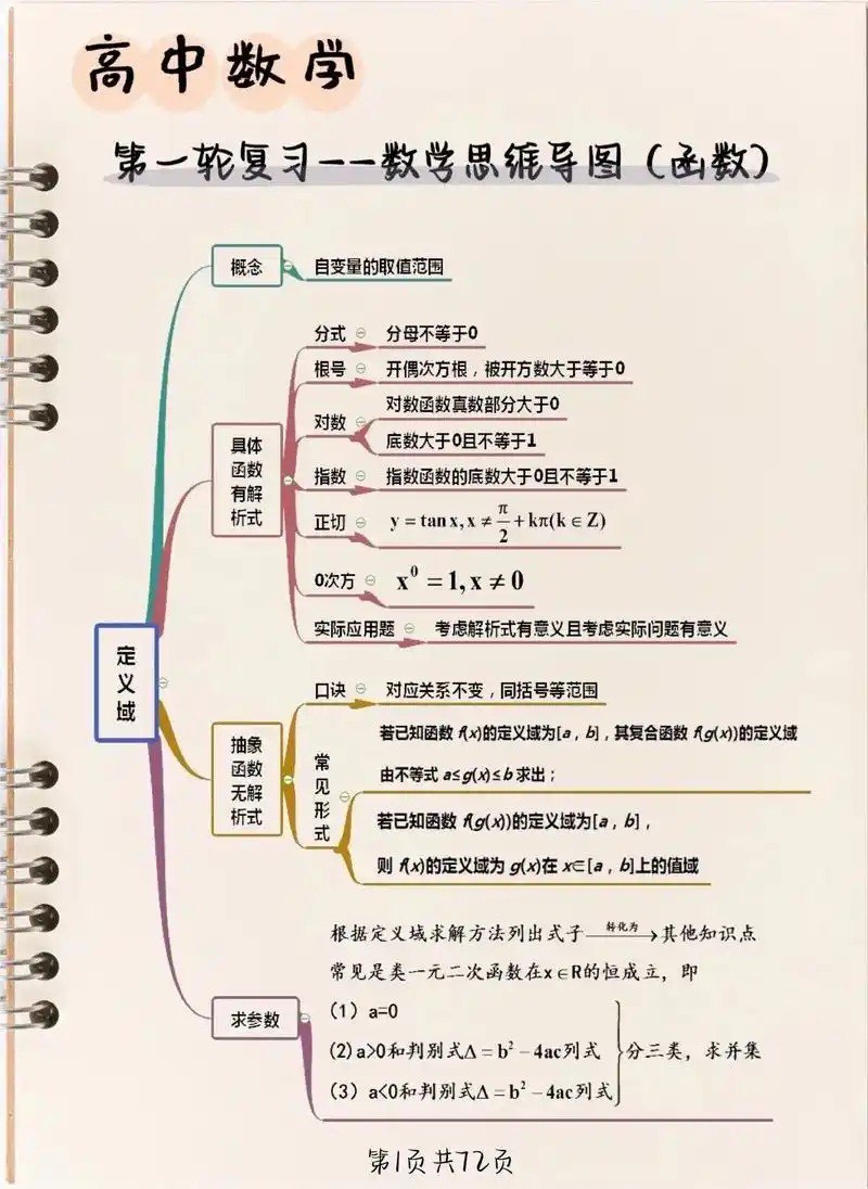 高考提分必备:高中数学全套课程视频 名师精讲插图 高考提分必备:高中数学全套课程视频 名师精讲