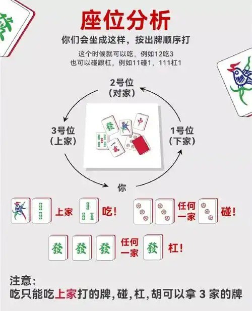 麻将小白到高手必学课程 技术训练与技巧教学插图 麻将小白到高手必学课程 技术训练与技巧教学