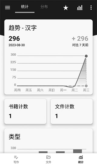 轻羽写作 v1.85.7 文本编辑工具,自带多个主题,去广告修改版插图 轻羽写作 v1.85.7 文本编辑工具,自带多个主题,去广告修改版