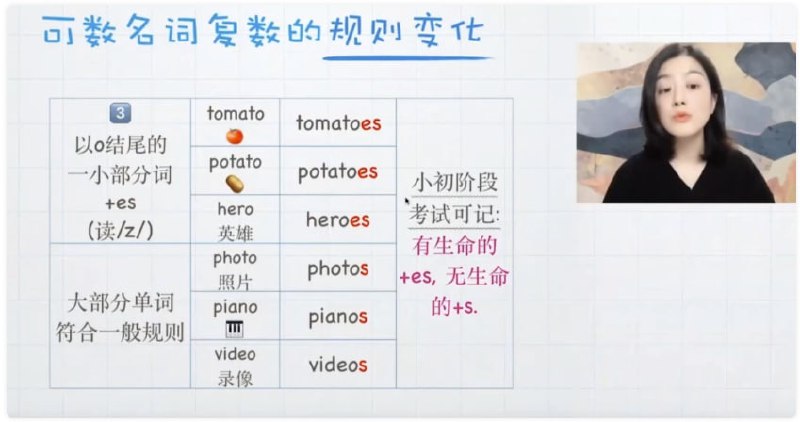 零基础学英语 听说读写100课训练营 涵盖语法单词语音插图 零基础学英语 听说读写100课训练营 涵盖语法单词语音