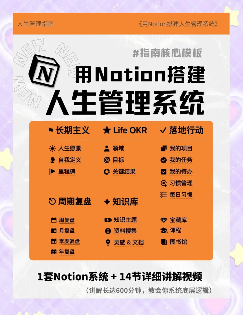 Notion入手到精通搭建人生管理系统+操作指南插图 Notion入手到精通搭建人生管理系统+操作指南