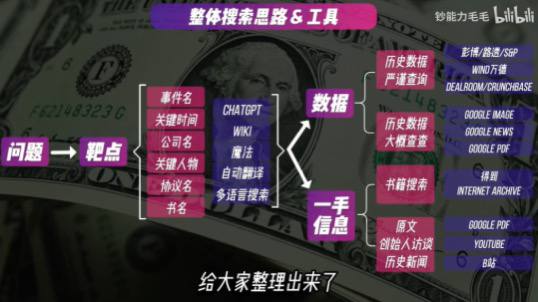 教你用公开渠道挖掘隐藏信息：B站充电专属视频：我的有效搜索方法论