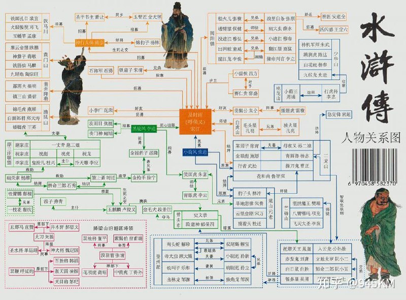 四大名著知识点+思维导图合集，轻松直观把握名著的精髓